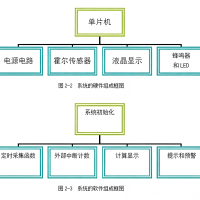 自行车里程监测仪的嵌入式设计与实现(含Proteus仿真程序,原理图)