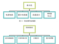 自行车里程监测仪的嵌入式设计与实现(含Proteus仿真程序,原理图)