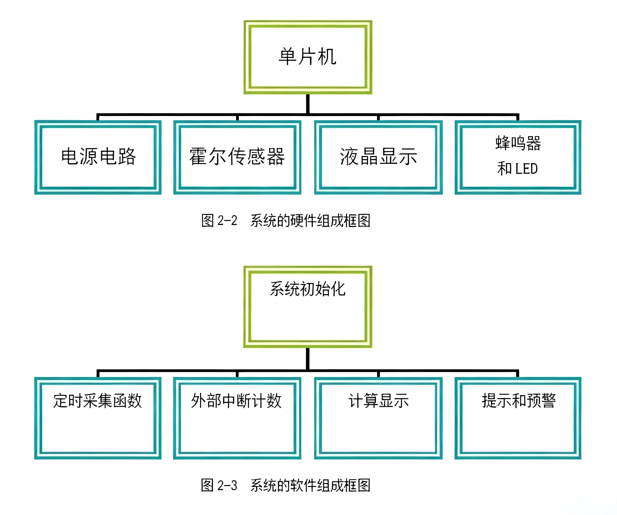 自行车里程监测仪的嵌入式设计与实现(含Proteus仿真程序,原理图)