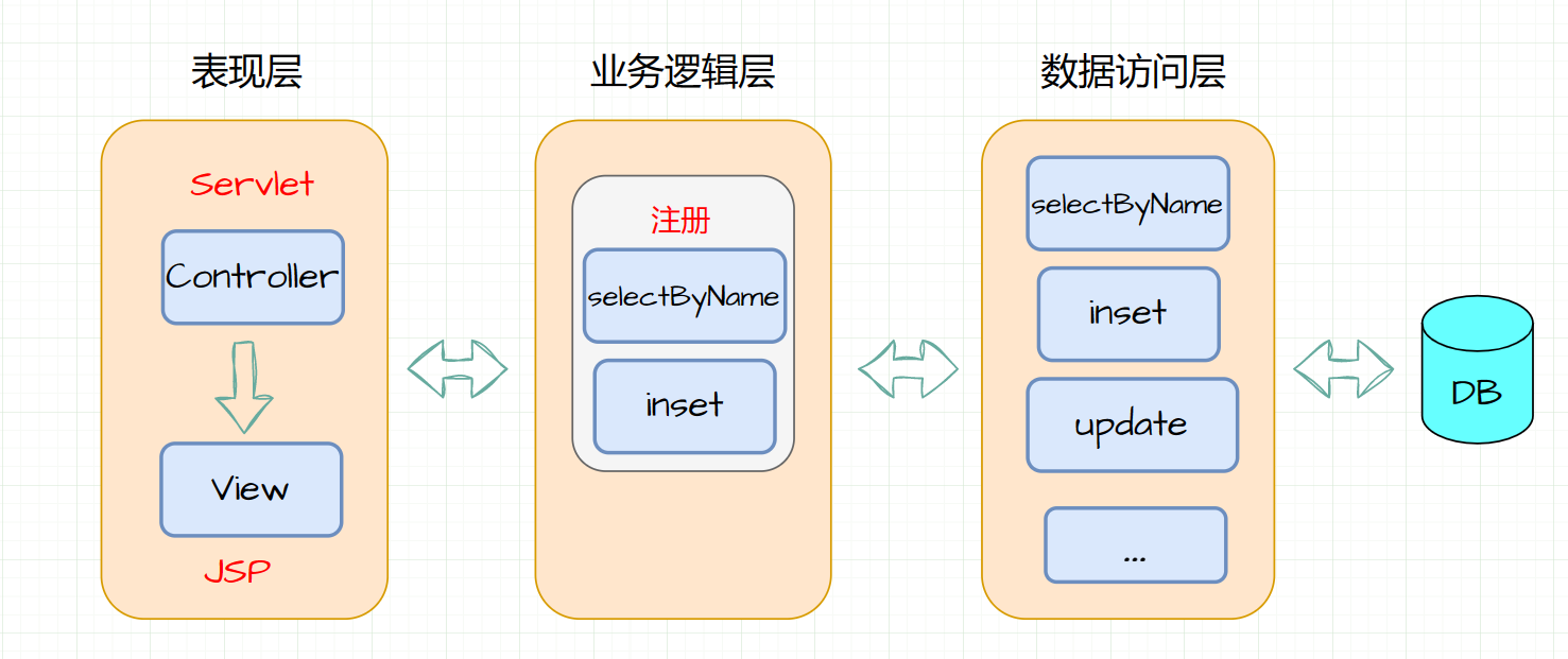 java_mvc.jpg